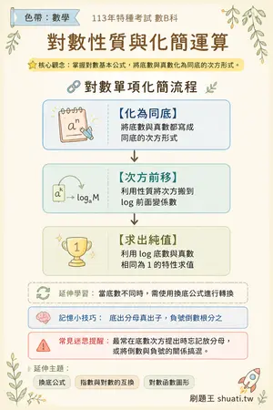 AI 記憶小卡