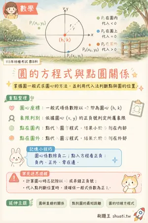 AI 記憶小卡