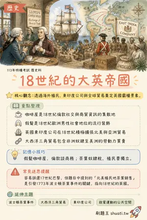 AI 記憶小卡