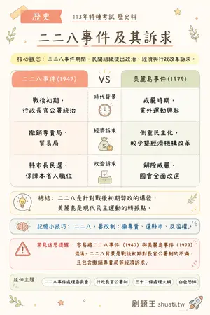 AI 記憶小卡