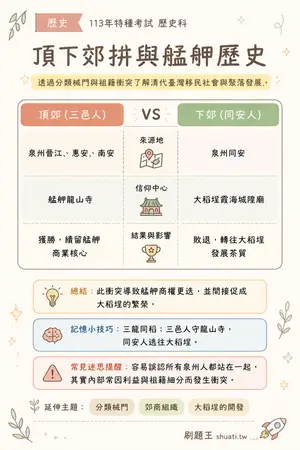 AI 記憶小卡