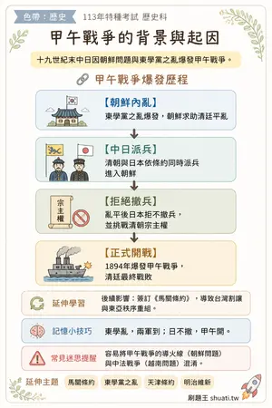 AI 記憶小卡