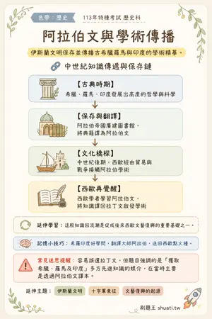 AI 記憶小卡