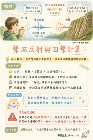 AI 記憶小卡