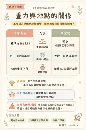 AI 記憶小卡