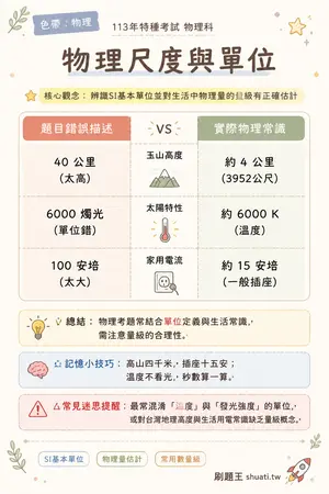 AI 記憶小卡
