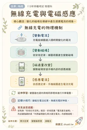 AI 記憶小卡