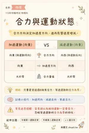 AI 記憶小卡