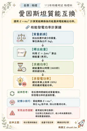 AI 記憶小卡