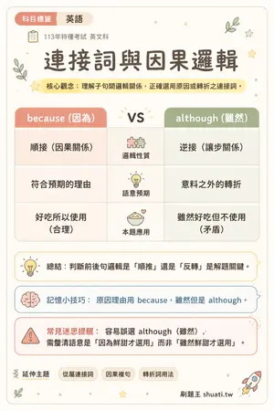 AI 記憶小卡