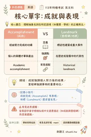 AI 記憶小卡