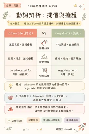 AI 記憶小卡