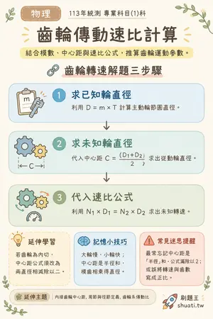 AI 記憶小卡