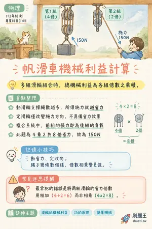 AI 記憶小卡