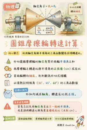 AI 記憶小卡