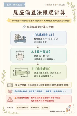 AI 記憶小卡