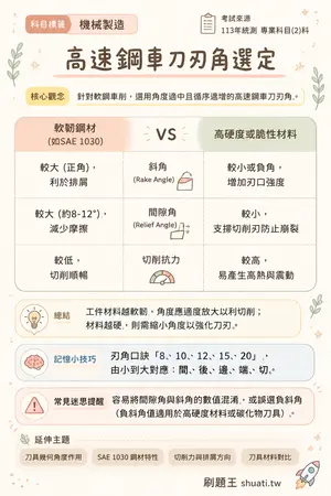 AI 記憶小卡