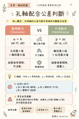 AI 記憶小卡