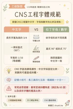 AI 記憶小卡