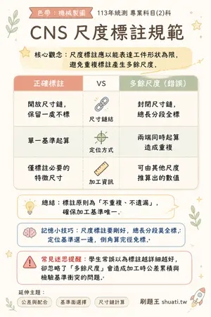 AI 記憶小卡