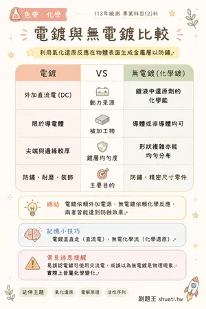 AI 記憶小卡