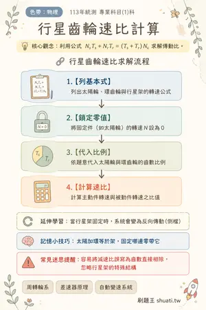 AI 記憶小卡