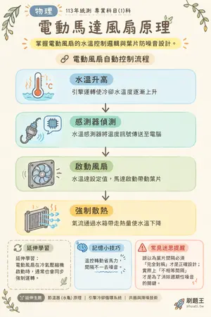 AI 記憶小卡