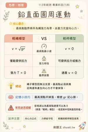 AI 記憶小卡