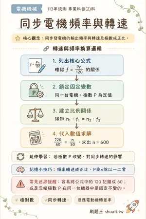AI 記憶小卡