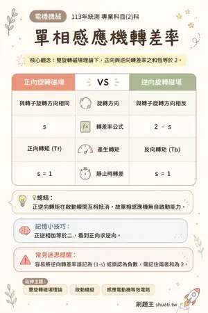 AI 記憶小卡