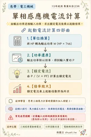 AI 記憶小卡
