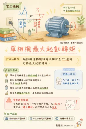 AI 記憶小卡