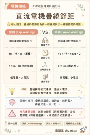 AI 記憶小卡