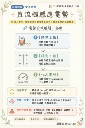 AI 記憶小卡