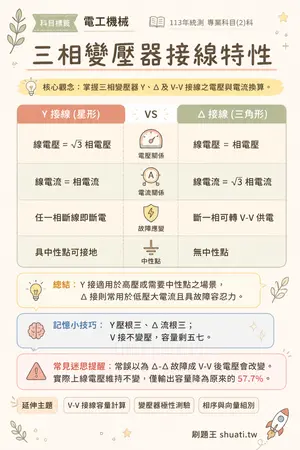 AI 記憶小卡