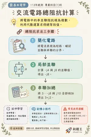 AI 記憶小卡
