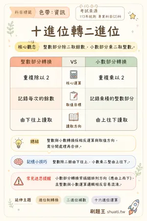 AI 記憶小卡
