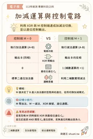 AI 記憶小卡