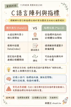 AI 記憶小卡
