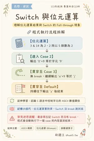 AI 記憶小卡