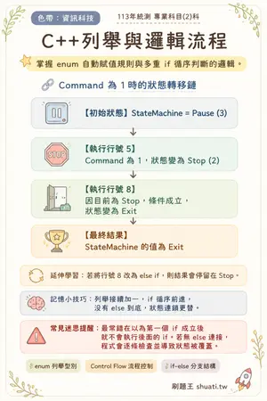 AI 記憶小卡