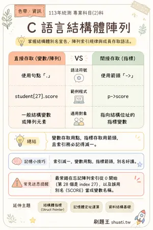 AI 記憶小卡