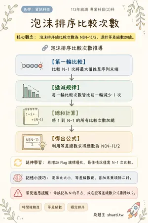 AI 記憶小卡