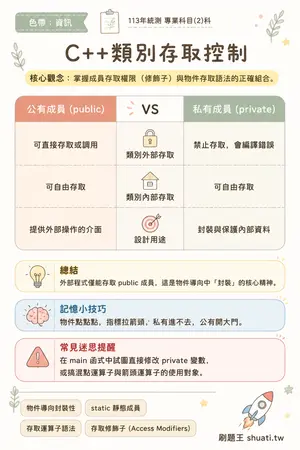 AI 記憶小卡