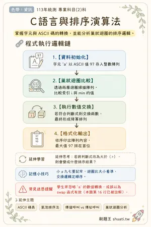 AI 記憶小卡