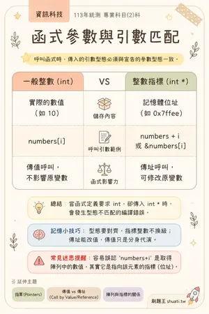 AI 記憶小卡