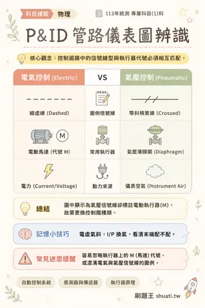AI 記憶小卡