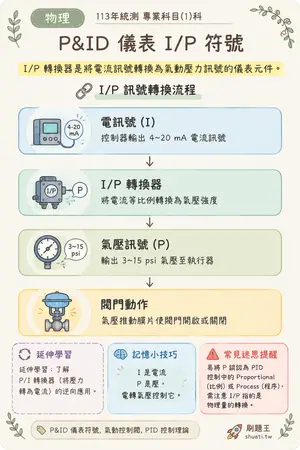 AI 記憶小卡