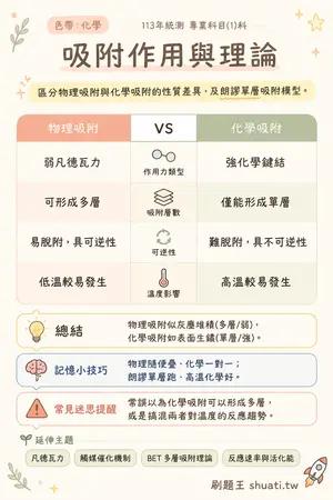 AI 記憶小卡