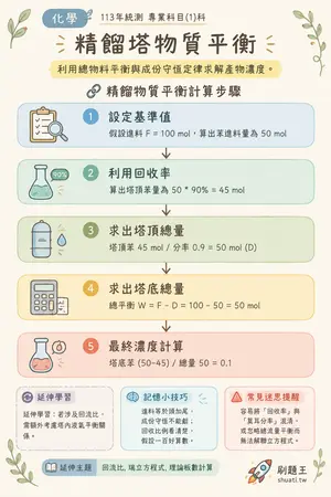 AI 記憶小卡